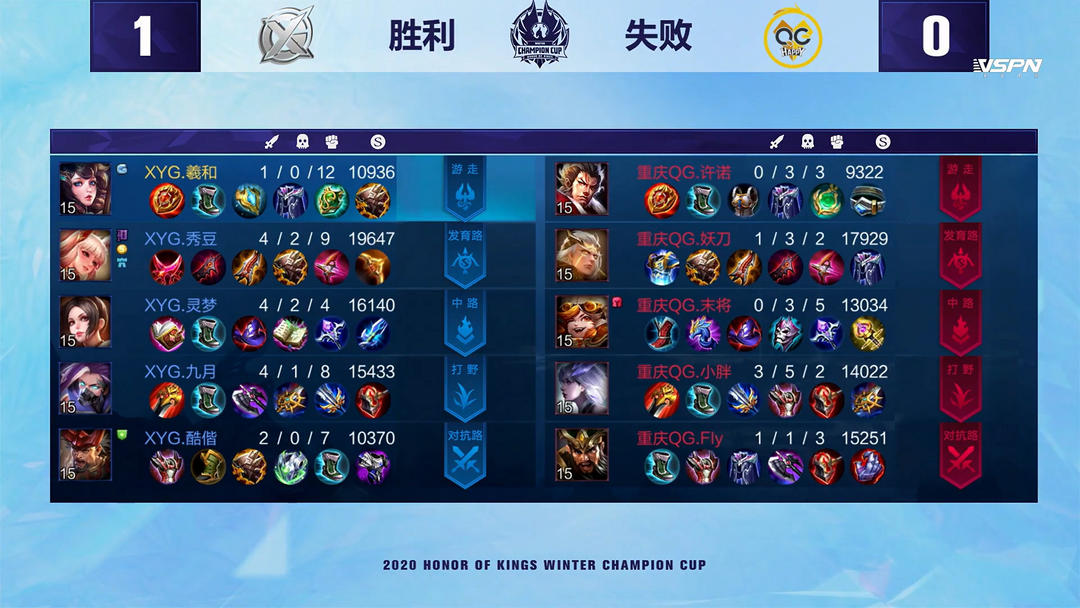 体阵容的成 体阵容的成